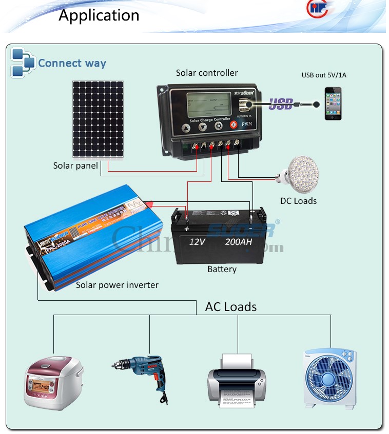 โซล่าชาร์จเจอร์ LCD 10A 12V 24V